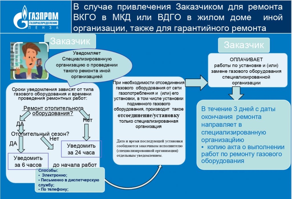Схема взаимодействия